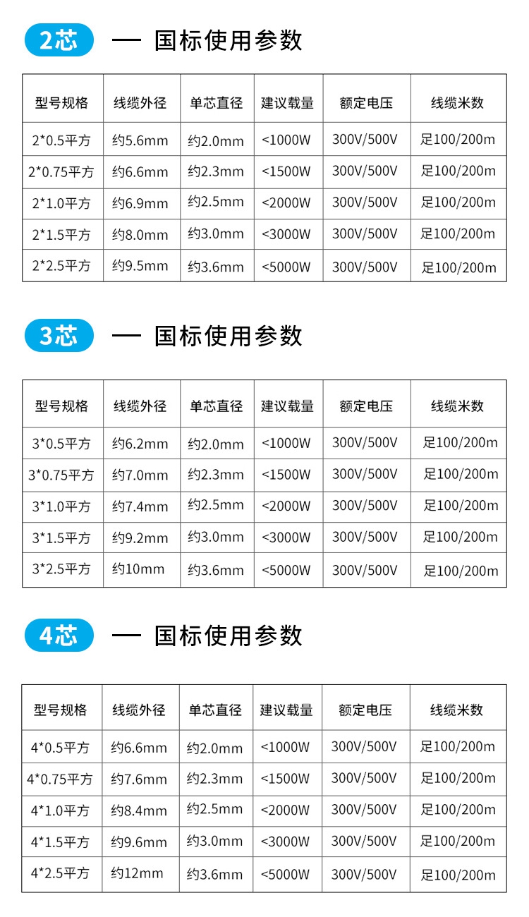 zr-rvv電纜參數(shù) zr-rvv電纜參數(shù)