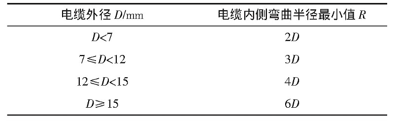礦物絕緣電纜1 礦物絕緣電纜1